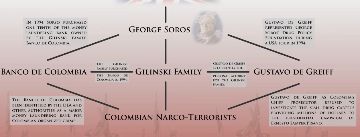 Soros Colombia